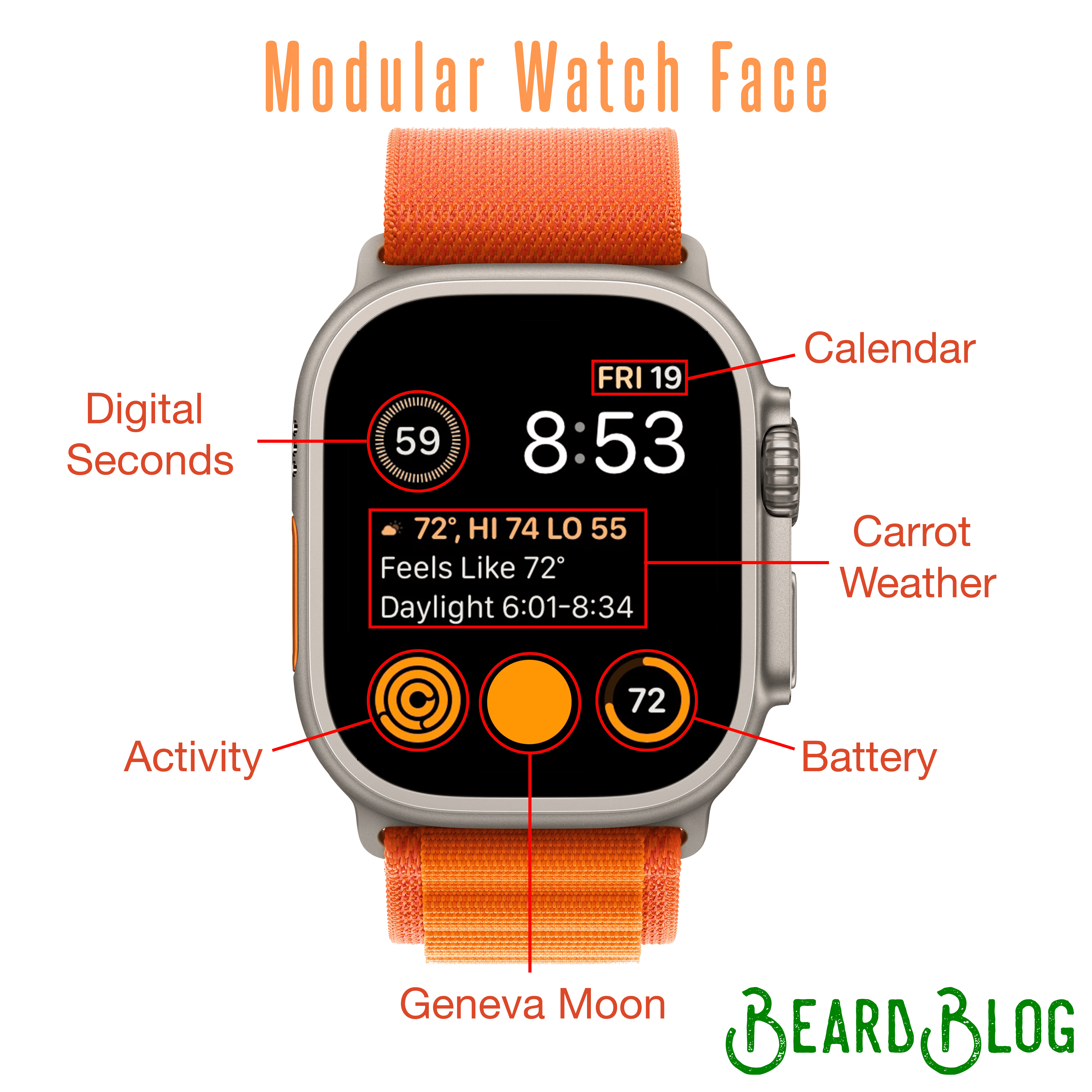 My Apple Watch Face